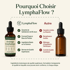 Lympha Flow® Gouttes de drainage lymphatique