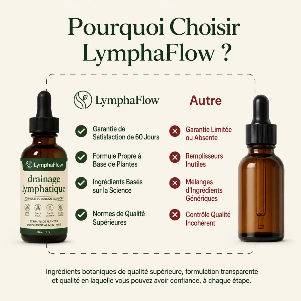 Lympha Flow® Gouttes de drainage lymphatique